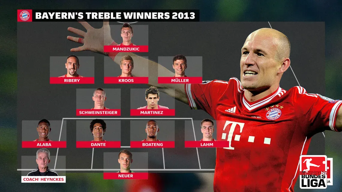 Đội hình Bayern Munich 2013 - giành cú ăn ba lịch sử
