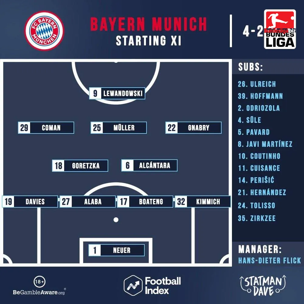 Đội hình Bayern Munich 2020 vô địch C1